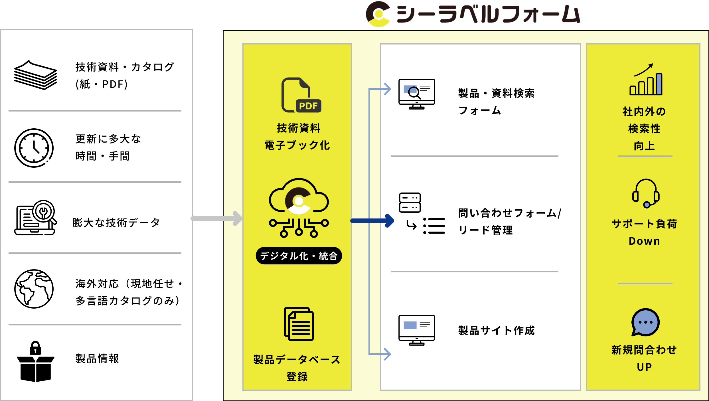 シーラベルフォーム 概要図