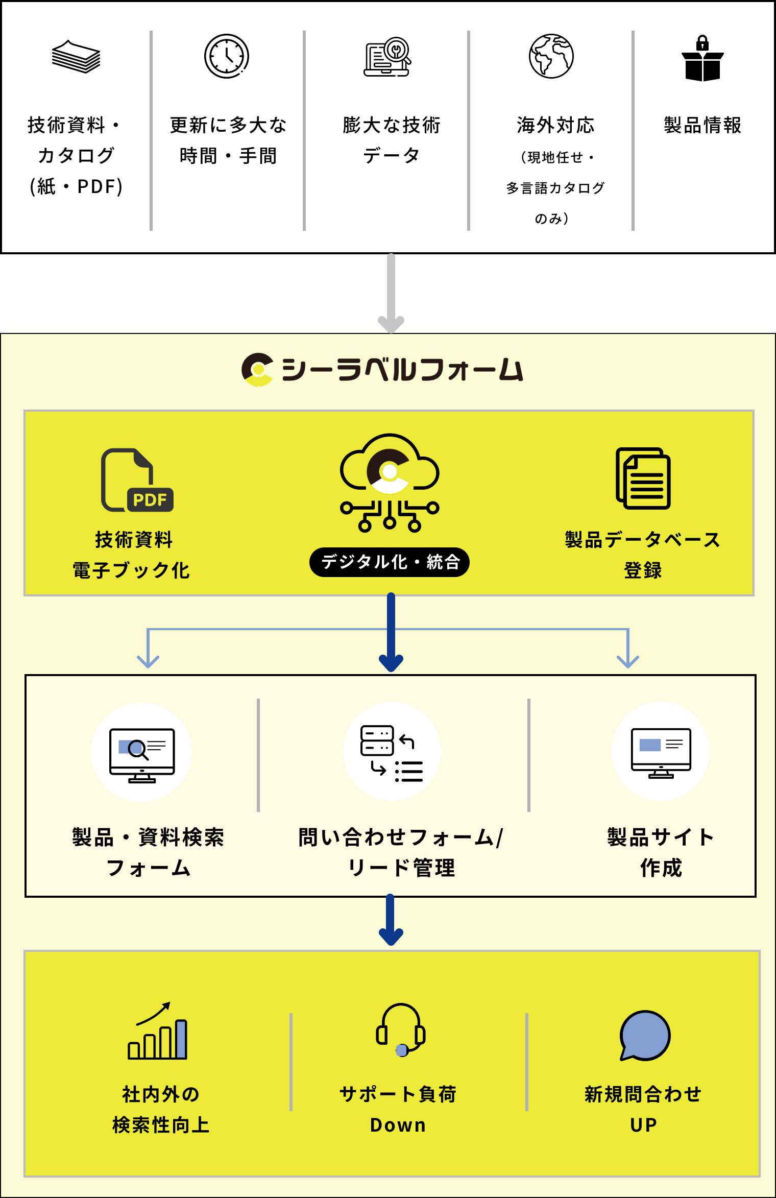 シーラベルフォーム 概要図